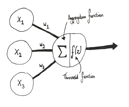 Perceptron